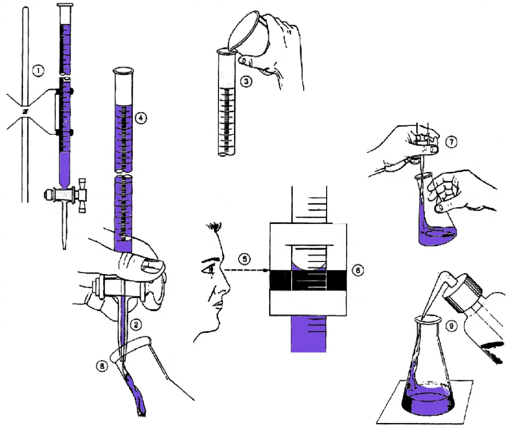 Техника титрования