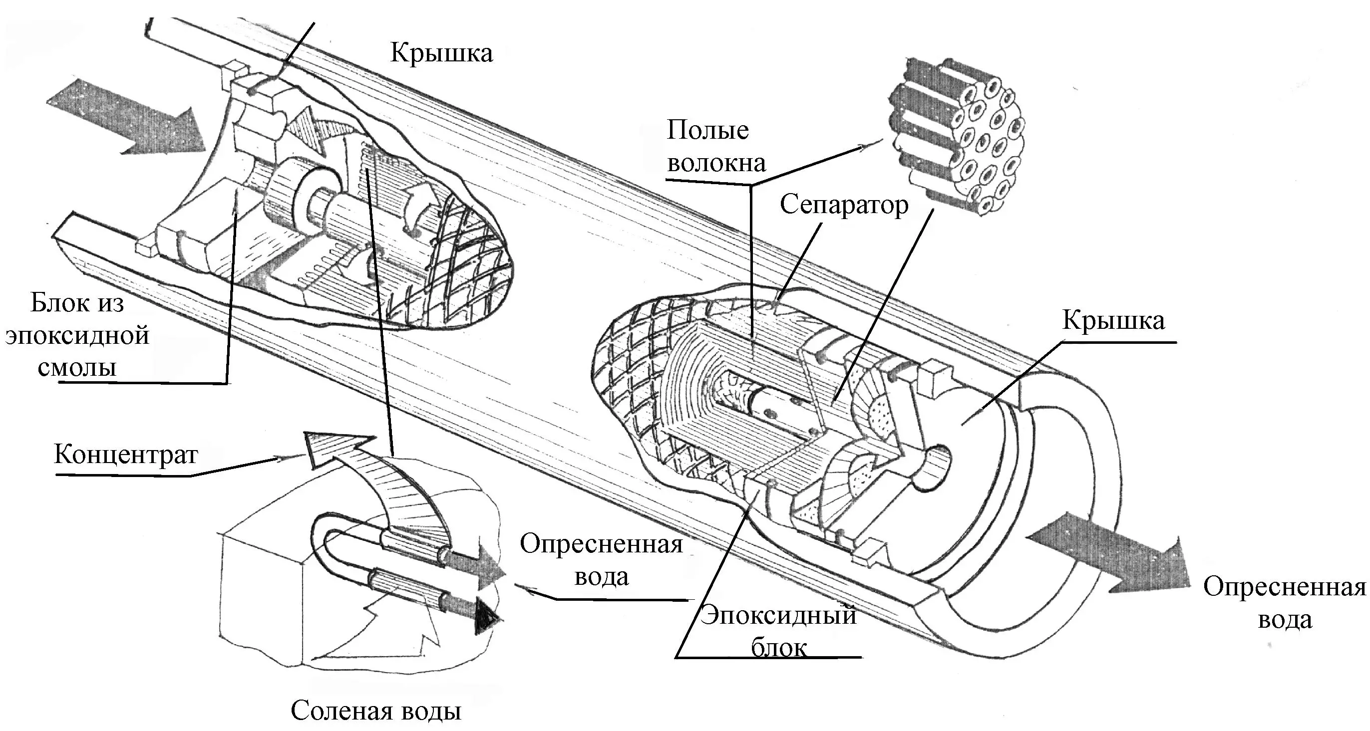 Типы мембран