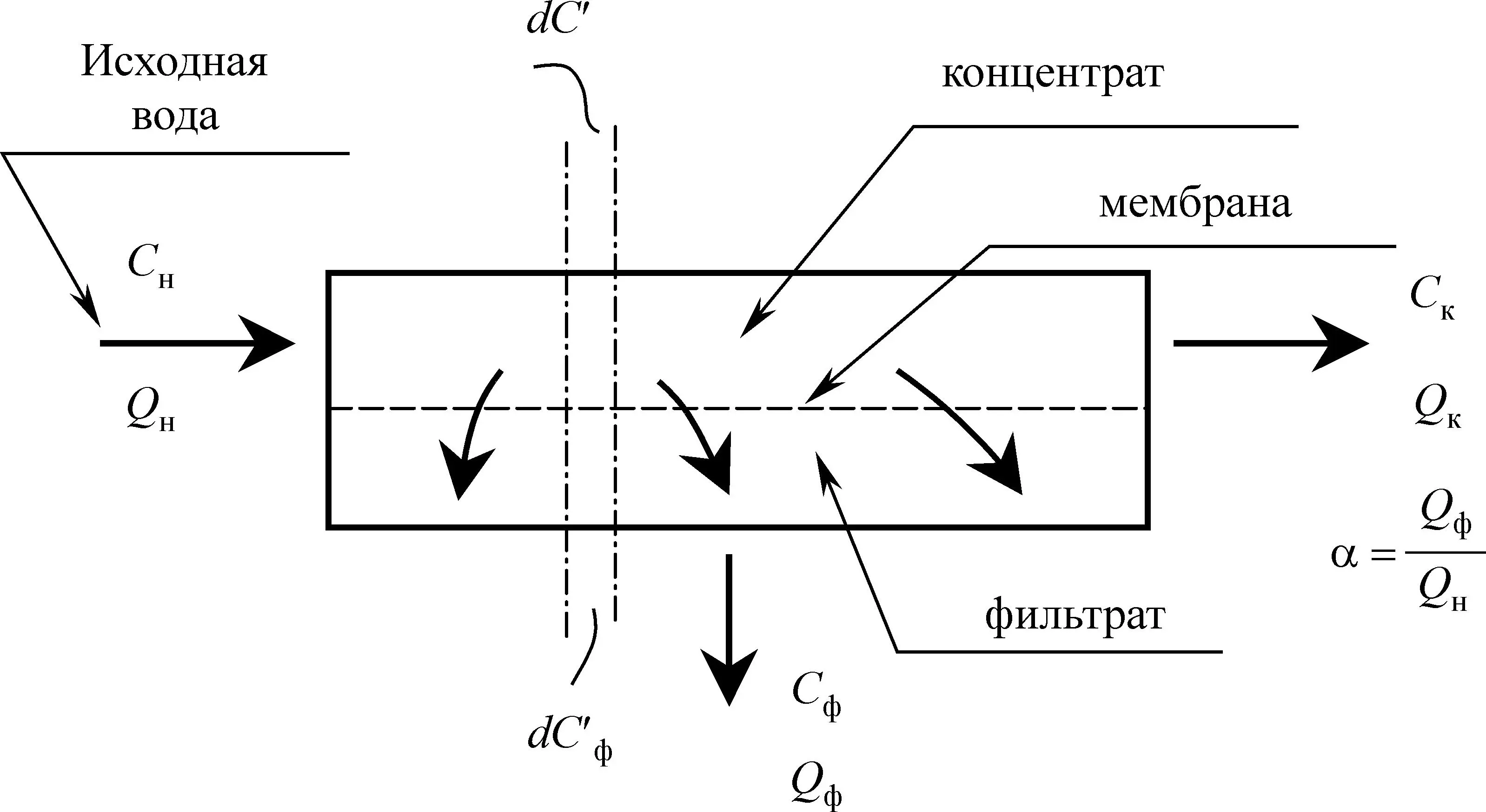 Обратный осмос