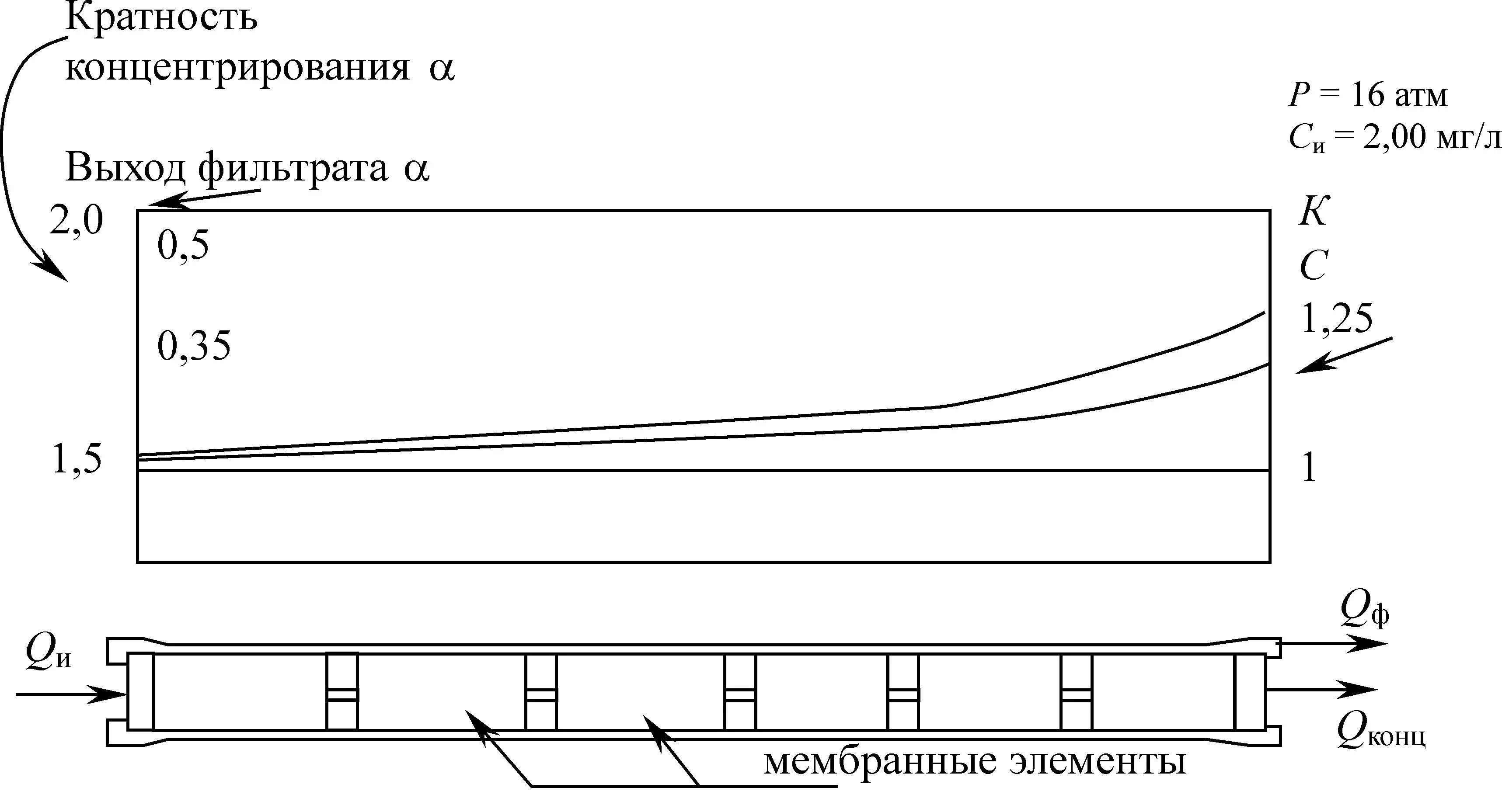 Обратный осмос цена