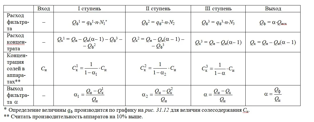 Купить обратный осмос
